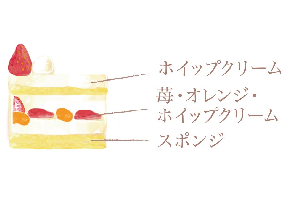 「クリスマス スノーマン」税込み5,300円