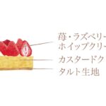 「クリスマス 苺のタルト」税込み6,800円
