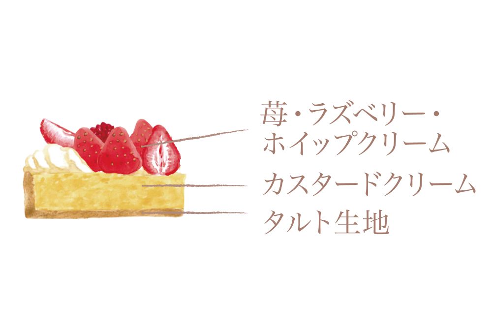 「クリスマス 苺のタルト」税込み6,800円