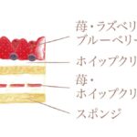 「グランドクリスマス」税込み16,000円